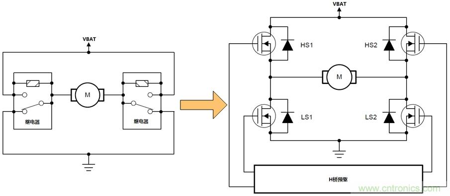 如何選擇車載有刷直流電機驅動？