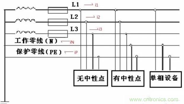 萬(wàn)用表如何測(cè)量漏電？如何區(qū)分火線和零線