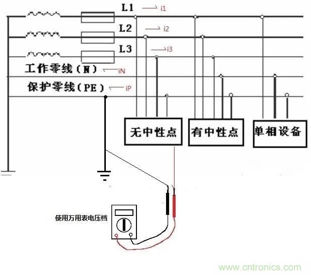 萬(wàn)用表如何測(cè)量漏電？如何區(qū)分火線和零線