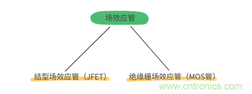 MOS管和IGBT管到底區(qū)別在哪？該如何選擇？