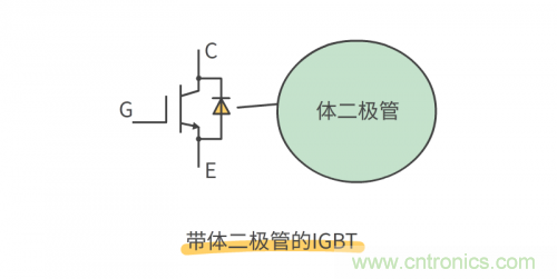 MOS管和IGBT管到底區(qū)別在哪？該如何選擇？