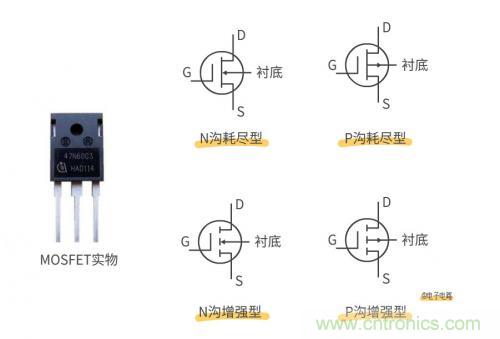 MOS管和IGBT管到底區(qū)別在哪？該如何選擇？