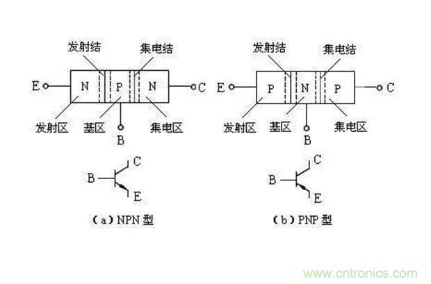 如何用萬(wàn)用表區(qū)分PNP傳感器和NPN型傳感器？