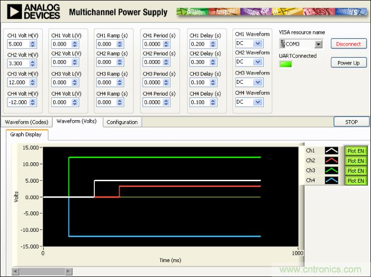 ADuC7026提供可編程電壓，用于評(píng)估多電源系統(tǒng)