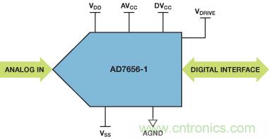 ADuC7026提供可編程電壓，用于評估多電源系統(tǒng)