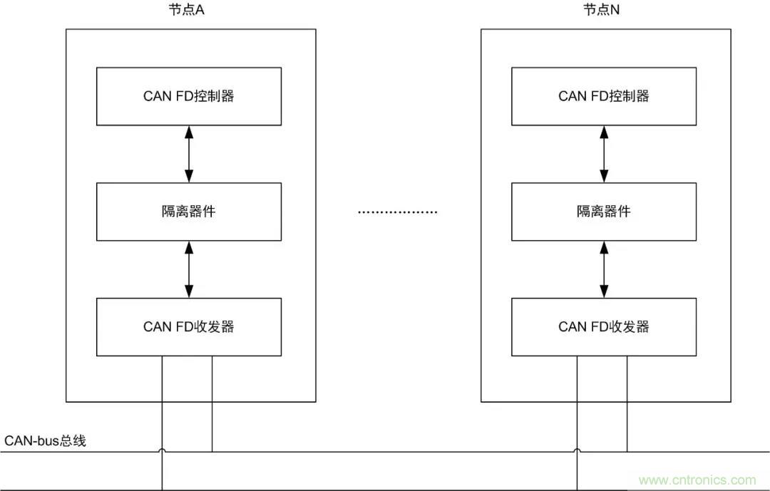 【經(jīng)驗分享】如何快速解決CAN/CAN FD通訊延遲困擾？