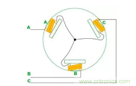 最全講解——無(wú)刷電機(jī)工作及控制原理