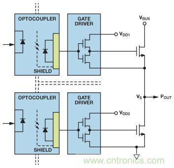 如何實現(xiàn)IGBT/MOSFET隔離柵極驅(qū)動電路？