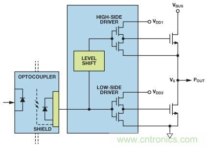 如何實現(xiàn)IGBT/MOSFET隔離柵極驅(qū)動電路？