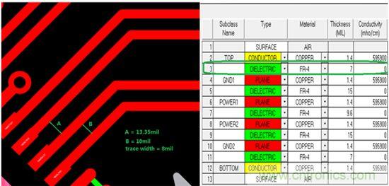 【干貨分析】小間距QFN封裝PCB設(shè)計(jì)的串?dāng)_抑制