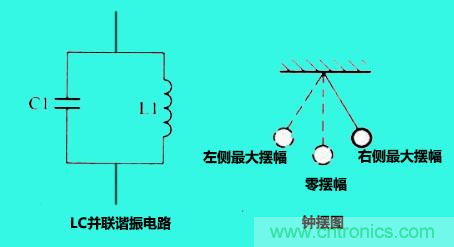 LC諧振電路你知道多少？