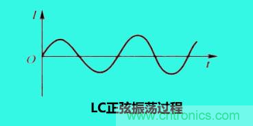 LC諧振電路你知道多少？