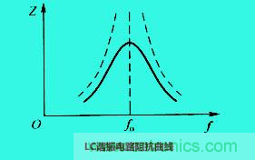 LC諧振電路你知道多少？