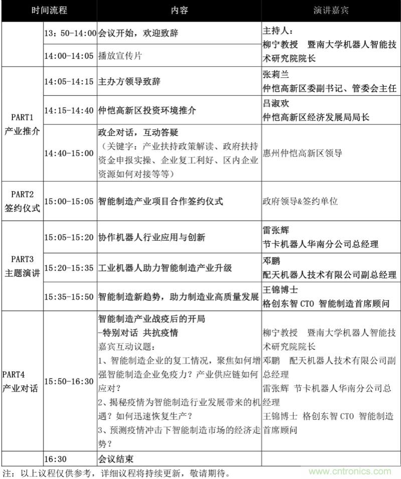 論劍智能制造，2020仲愷高新區(qū)在線招商推介會(huì)向全球發(fā)出邀請(qǐng)