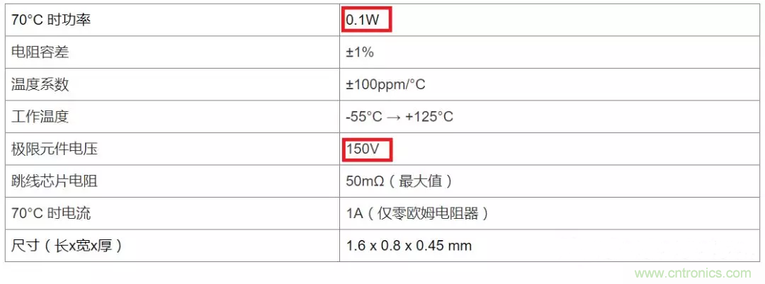 電阻有了“額定功率”，為什么還有“額定電壓”？