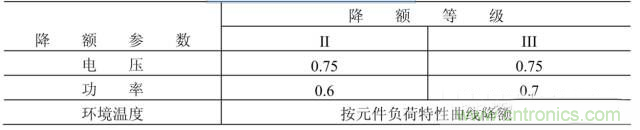 電阻有了“額定功率”，為什么還有“額定電壓”？