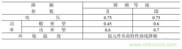 電阻有了“額定功率”，為什么還有“額定電壓”？