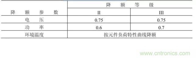 電阻有了“額定功率”，為什么還有“額定電壓”？