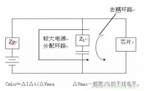 電磁脈沖傳感器在強場強下的校準(zhǔn)方法分析