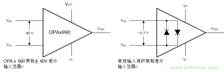 使用高壓放大器簡(jiǎn)化您的BOM