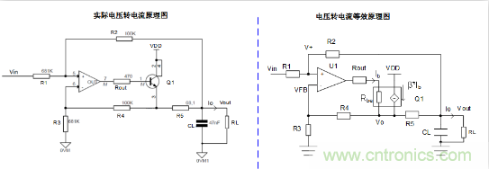 實(shí)現(xiàn)運(yùn)放負(fù)反饋電路穩(wěn)定性設(shè)計(jì)，只需這3步！