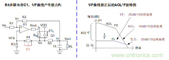 實(shí)現(xiàn)運(yùn)放負(fù)反饋電路穩(wěn)定性設(shè)計(jì)，只需這3步！