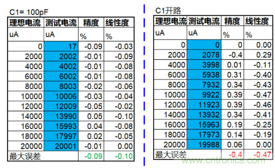 實(shí)現(xiàn)運(yùn)放負(fù)反饋電路穩(wěn)定性設(shè)計(jì)，只需這3步！