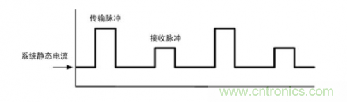 TDMA噪聲難題？你在驅(qū)動單通道揚(yáng)聲器時遇到了哪些？