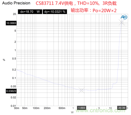 戶外藍(lán)牙音箱如何在兩節(jié)鋰電池7.4V輸出相當(dāng)鉛酸電池12V供電的功率？