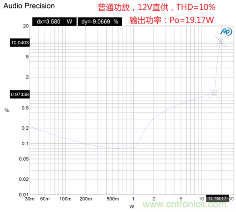 戶外藍(lán)牙音箱如何在兩節(jié)鋰電池7.4V輸出相當(dāng)鉛酸電池12V供電的功率？