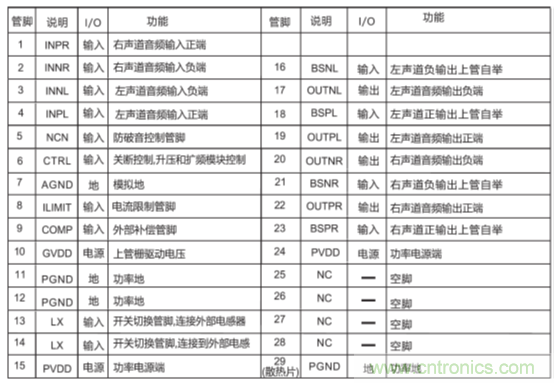 戶外藍(lán)牙音箱如何在兩節(jié)鋰電池7.4V輸出相當(dāng)鉛酸電池12V供電的功率？