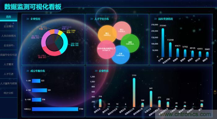 “2020中國（深圳）數(shù)字經濟產業(yè)·鯤鵬創(chuàng)新大賽”圓滿收官