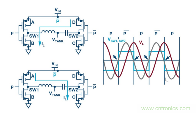 簡(jiǎn)化無(wú)線電池充電器設(shè)計(jì)，AutoResonant技術(shù)是個(gè)不錯(cuò)的選擇噢~