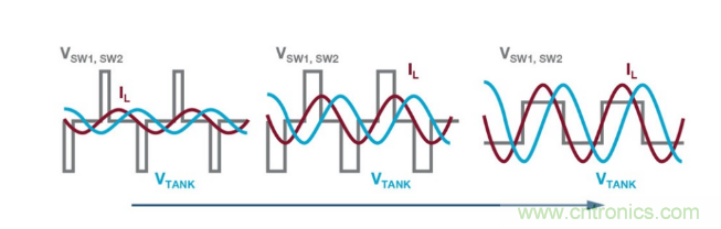 簡化無線電池充電器設(shè)計，AutoResonant技術(shù)是個不錯的選擇噢~