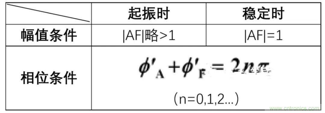 文氏橋振蕩電路的原理？看完這篇文章你就清楚了