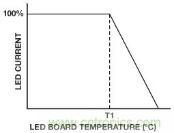 將降壓調節(jié)器轉換為智能可調光LED驅動器