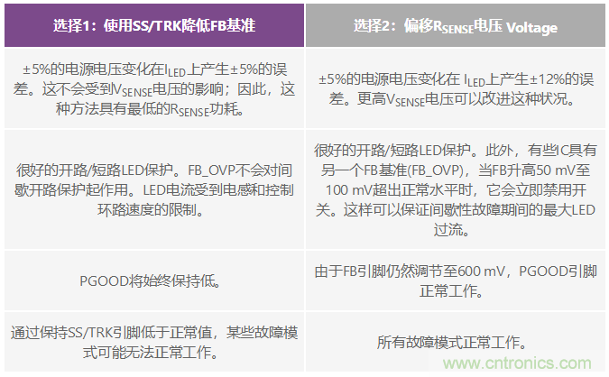 將降壓調節(jié)器轉換為智能可調光LED驅動器