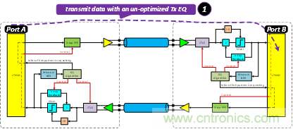 PCIe Gen3/Gen4接收端鏈路均衡測(cè)試（上篇：理論篇）