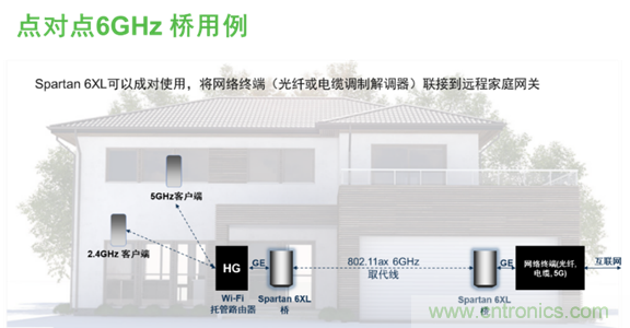 安森美Quantenna的Wi-Fi 6和Wi-Fi 6E 技術(shù)與方案使聯(lián)接更快、更廣、更高效