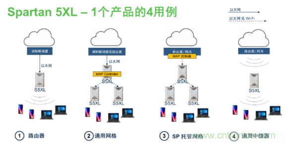 安森美Quantenna的Wi-Fi 6和Wi-Fi 6E 技術(shù)與方案使聯(lián)接更快、更廣、更高效