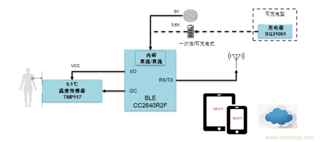 如何設(shè)計一個精準、熱高效的可穿戴體溫檢測系統(tǒng)？