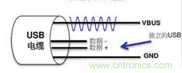 快充過(guò)程中電源適配器與手機(jī)是如何通信的？