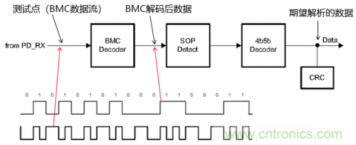 快充過(guò)程中電源適配器與手機(jī)是如何通信的？