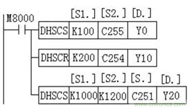 如何用PLC控制實(shí)現(xiàn)編碼器的定位功能？