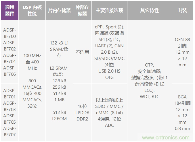 電磁流量計：設(shè)計考慮和解決方案