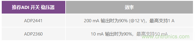 電磁流量計：設計考慮和解決方案