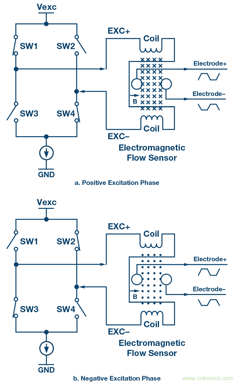 電磁流量計：設計考慮和解決方案