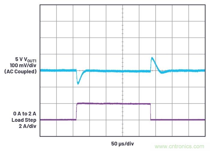 具有6.2 µA靜態(tài)電流的雙通道、42 V、2 A、單片、同步降壓型Silent Switcher 2穩(wěn)壓器