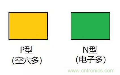 PN結(jié)為什么可以單向?qū)щ?？PN結(jié)單向?qū)щ娫? title=