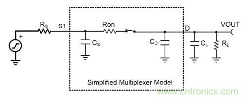 模擬開關和多路復用器基礎參數介紹